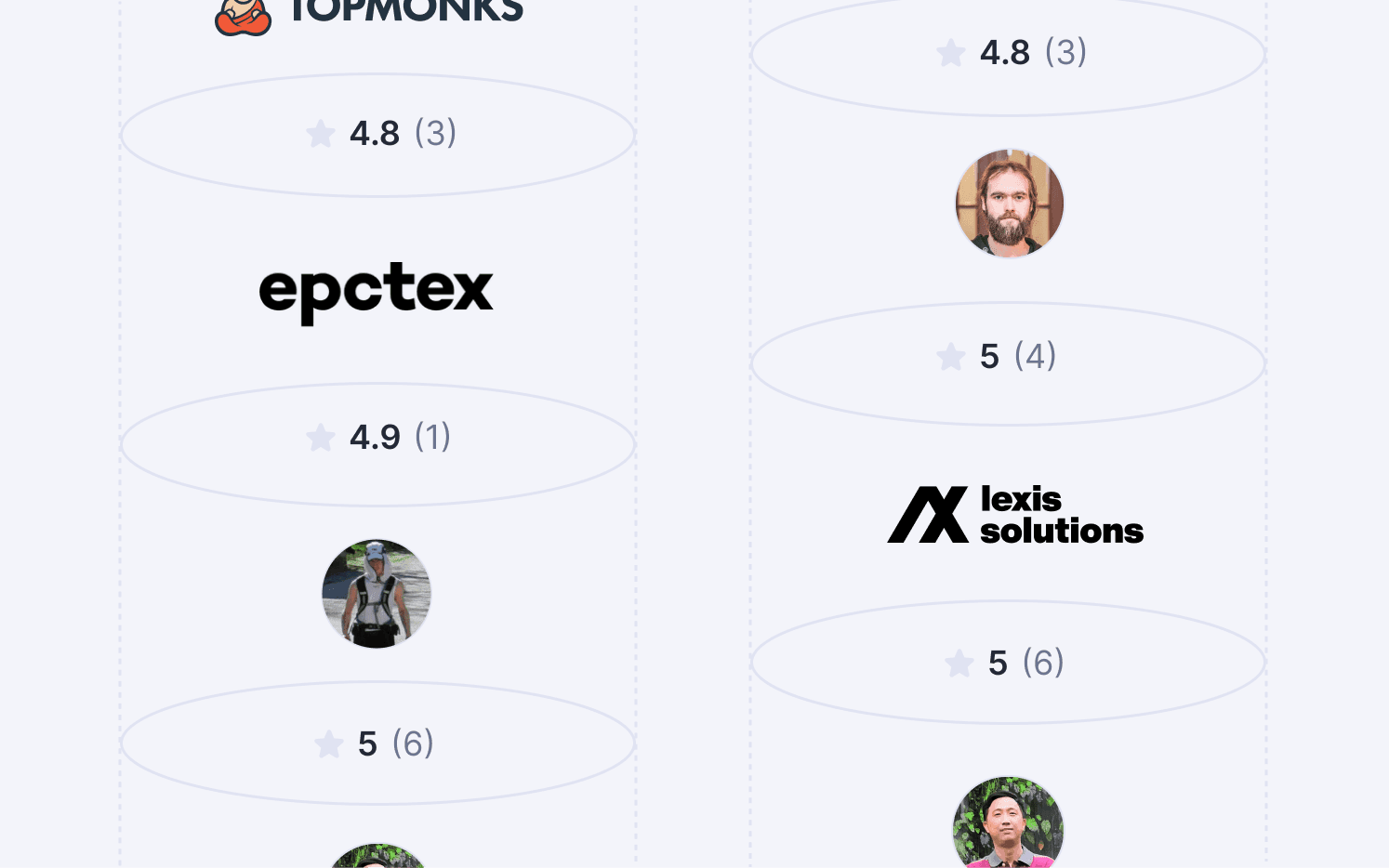 Apify Experts