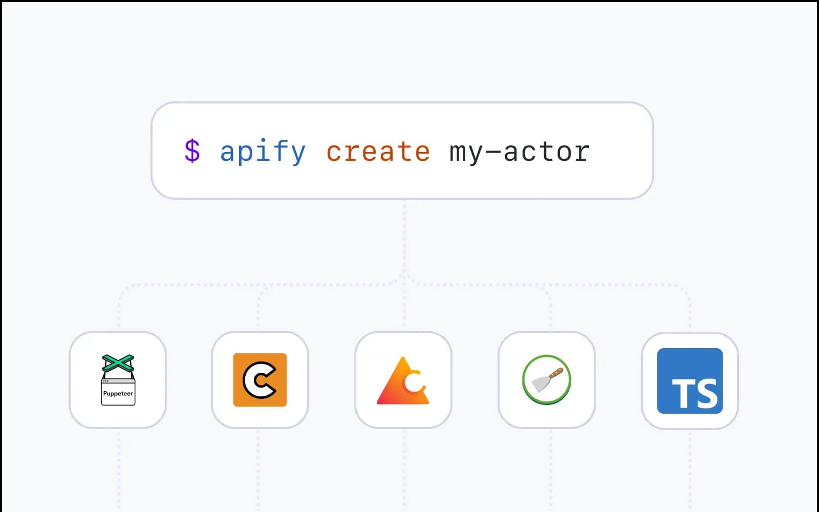 Code templates